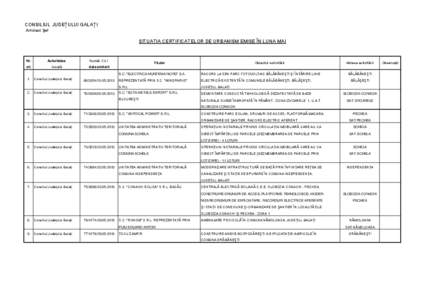 CONSILIUL JUDEŢULUI GALAŢI Arhitect Şef SITUAŢIA CERTIFICATELOR DE URBANISM EMISE ÎN LUNA MAI  Nr.