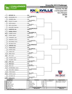 Knoxville 2013 Challenger MAIN DRAW SINGLES Knoxville, TN, USA