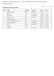 WSSA Concordia Open[removed]Swiss National & Open Sport Stacking Championships Tuesday, November 11th 2014 Timed[removed]relay Overall Place: