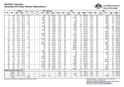 Sheffield, Tasmania December 2014 Daily Weather Observations Date Day