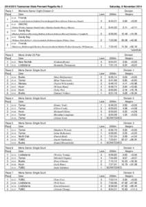 [removed]Tasmanian State Pennant Regatta No 2 Race 1 Womens Senior Eight Division 2  Place