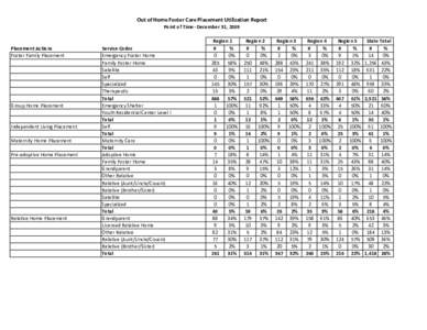 Out of Home Foster Care Placement Utilization Report