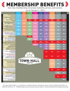 MEMBERSHIP BENEFITS Our new membership structure, benefits, prices, and names as of January 1, 2014 Pricing & Convenience