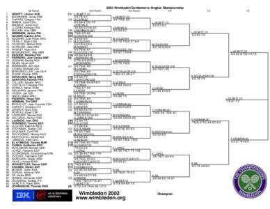 2002 Wimbledon Gentlemen’s Singles Championship 1st Round