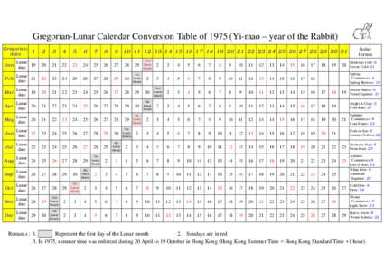 Gregorian-Lunar Calendar Conversion Table ofYi-mao – year of the Rabbit) Gregorian date Solar terms