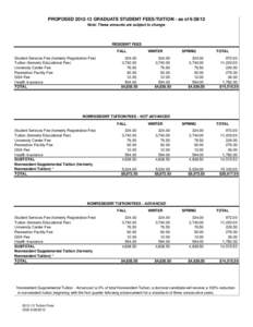 PROPOSEDGRADUATE STUDENT FEES/TUITION - as ofNote: These amounts are subject to change. RESIDENT FEES FALL Student Services Fee (formerly Registration Fee)