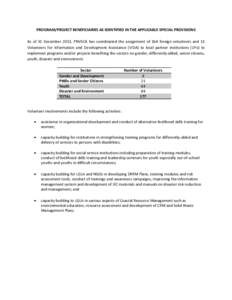 PROGRAM/PROJECT BENEFICIARIES AS IDENTIFIED IN THE APPLICABLE SPECIAL PROVISIONS As of 31 December 2013, PNVSCA has coordinated the assignment of 164 foreign volunteers and 13 Volunteers for Information and Development A