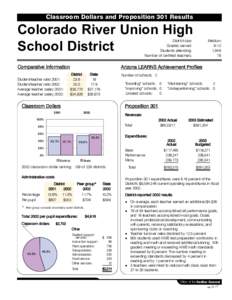 Classroom Dollars and Proposition 301 Results  Colorado River Union High School District District size: Grades served: