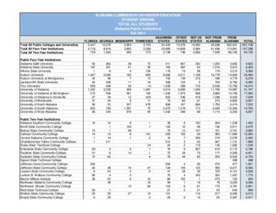 ALABAMA COMMISSION ON HIGHER EDUCATION STUDENT ORIGINS TOTAL ALL STUDENTS Alabama Public Institutions Fall 2011 Total All Public Colleges and Universities