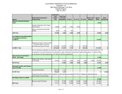 CALIFORNIA TRANSPORTATION COMMISSION Proposition 1A High-Speed Passenger Train Bond Adopted Program May 19, 2010