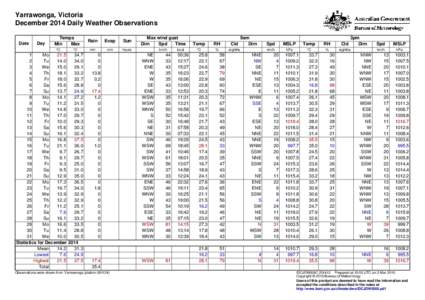 Yarrawonga, Victoria December 2014 Daily Weather Observations Date Day