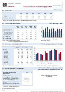 Dossier local - Commune - Aubin