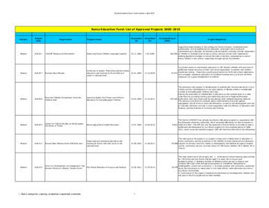 Roma Education Fund || Active Grants || AprilRoma Education Fund: List of Approved ProjectsCountry