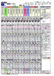 2014 年 10 月 18 日 ( 土 )  180 円 1 人 馬連