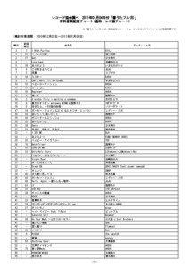 レコード協会調べ　2011年01月04日付「着うたフル(R)」 有料音楽配信チャート(通称：レコ協チャート) ※「着うたフル(R)」は、株式会社ソニー・ミュージックエンタテインメントの登録商標です。