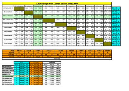 2.Bundesliga West Damen Saison[removed]ESV Neckarholz VS ESV Neckarholz VS  SG Kelsterbach