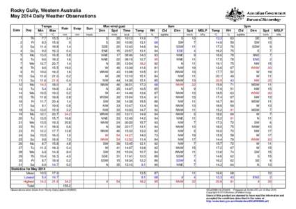 Rocky Gully, Western Australia May 2014 Daily Weather Observations Date Day