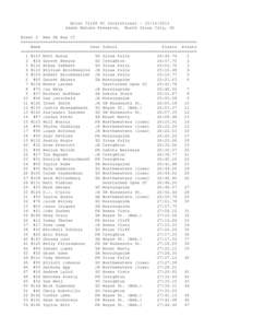 Briar Cliff XC Invitational[removed]Adams Nature Preserve, North Sioux City, SD Event 2 Men 8k Run CC ======================================================================= Name Year School