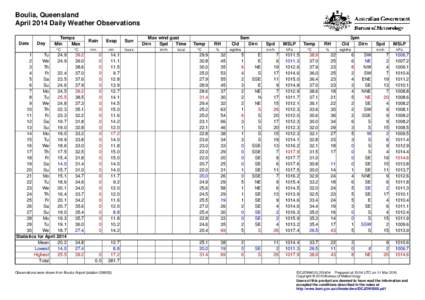 Boulia, Queensland April 2014 Daily Weather Observations Date Day