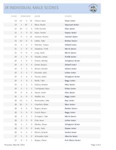 JR INDIVIDUAL MALE SCORES SCORE 23 23