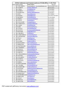 E-Mail Addresses and Contact numbers of ULBs(49Nos.) in the State Sr. No. Name of ULB Email Address  Tel. No.s