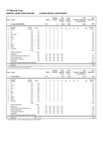 17° Merano Cup SENIOR LADIES FREE SKATING Rank  JUDGES DETAILS PER SKATER