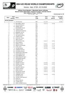 2004 UCI ROAD WORLD CHAMPIONSHIPS Verona - Italy[removed]2004 Official Final Results / Résultats finaux officiels