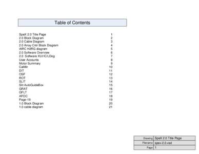 Table of Contents SpeX 2.0 Title Page 2.0 Block Diagram 2.0 Cable Diagram 2.0 Array Cntr Block Diagram IARC H2RG diagram