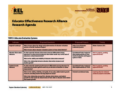 An Affiliate of American Institutes for Research Educator Effectiveness Research Alliance Research Agenda