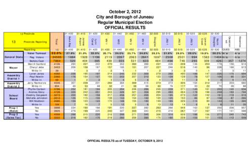 2012-OFFICIAL_Election_Results_as_of_Oct_9.xls