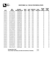 HISTORICAL YIELD INFORMATION PER UNIT DIVIDEND FACTOR DAILY YIELD