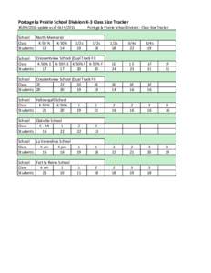 Portage la Prairie School Division K-3 Class Size Trackerupdate as of OctNorth Memorial School Class