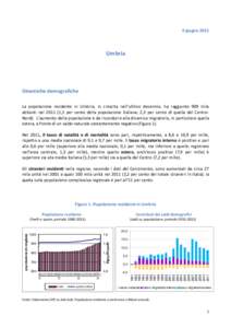 9 giugnoUmbria Dinamiche demografiche La popolazione residente in Umbria, in crescita nell’ultimo decennio, ha raggiunto 909 mila