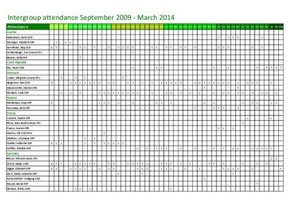 Intergroup attendance September[removed]March 2014 Attendance S09 O09 N 09 D09 J 10 F 10 M10 M10 J 10 J10 O10 N10 D10 J11 F11 M11 A11 M11 J11 J11 S11 O11 N11 D11 J12 F12 M12 A12 M12 J12 J12 S12 O12 N12 D12 J13 F13 M13 A13
