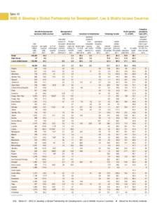 Table 10  MDG 8: Develop a Global Partnership for Development, Low & Middle Income Countries Net official development assistance (ODA) received