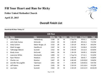 Fill Your Heart and Run for Ricky Felder United Methodist Church April 25, 2015 Overall Finish List Results By MS Race Timing LLC
