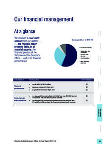 Our financial management  Our expenditure in 2013–14 Employee expenses