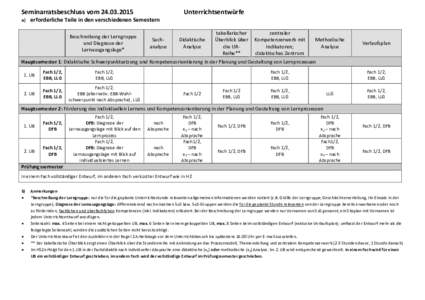 Seminarratsbeschluss voma) Unterrichtsentwürfe  erforderliche Teile in den verschiedenen Semestern