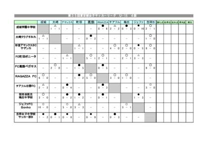 2015 U-15リーグ　Vol.9.xls