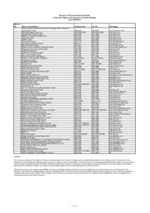 Hong Kong / Political geography / Geography of China / Economy of the United Kingdom / Hyder Consulting / Hong Kong Productivity Council / Mott MacDonald