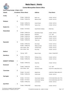 Media Report - Weekly Central Metropolitan District Office Week Ending Sunday 15 March, 2015 Suburb Aveley