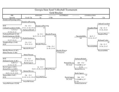 Georgia State Sand Volleyball Tournament Gold Bracket FRI 5p & 6p Dostalova/Pickering (GSU)