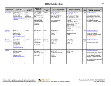 PageMile Studio Zone Chart JURISDICTION Agoura Hills