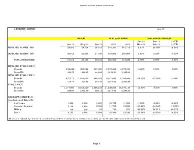 ROANOKE REGIONAL AIRPORT COMMISSION  AIR TRAFFIC REPORT Jun-13