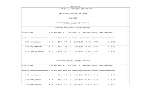 Tune Up Tri 1.4 Mile Run, 4 Mile Bike, 250 Yard Swim Race Scored by Amazing Race Timing