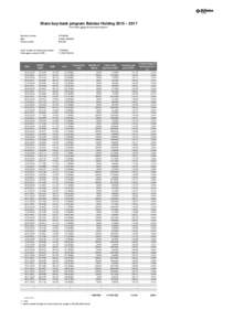  Share buy-back program Baloise Holding 2015 – 2017 Purchases within the buy-back program Security number ISIN