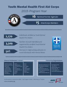 Youth Mental Health First Aid Corps 2015 Program Year 16  National Partner Agencies