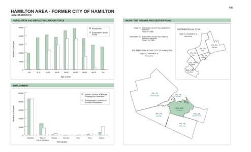 100  HAMILTON AREA - FORMER CITY OF HAMILTON 2006 STATISTICS  POPULATION AND EMPLOYED LABOUR FORCE