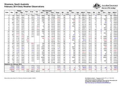 Woomera, South Australia February 2014 Daily Weather Observations Date Day