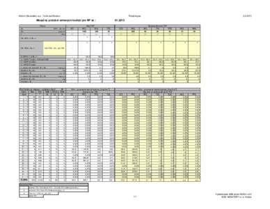 Holcim (Slovensko) a.s., Turňa nad Bodvou  Rotačná pec Mesačný protokol emisných hodnôt pre RP za : Palivo